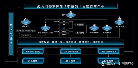 葉檀 新基建助力“黑燈工廠”，“零點(diǎn)制造”引領(lǐng)制造新紀(jì)元